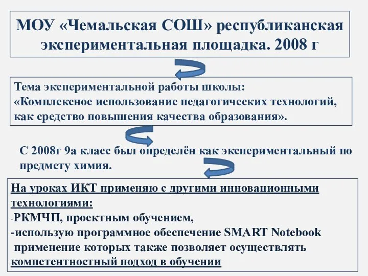 На уроках ИКТ применяю с другими инновационными технологиями: -РКМЧП, проектным