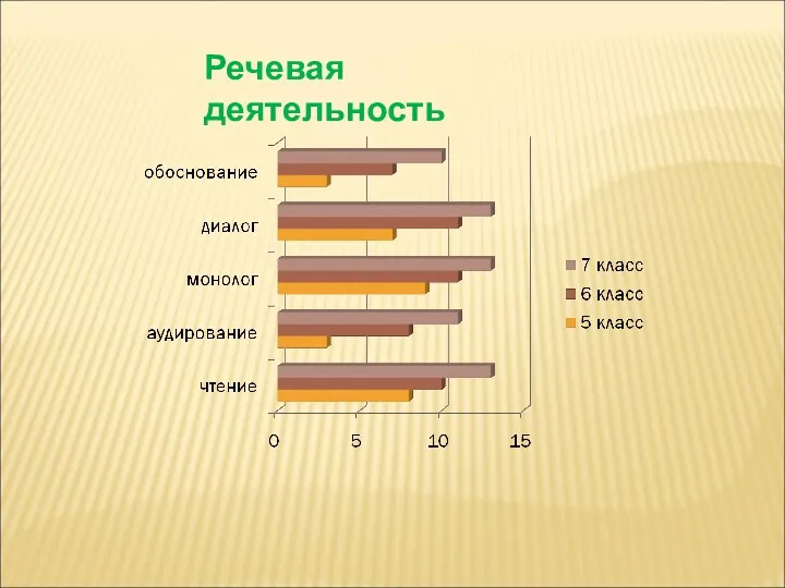 Речевая деятельность