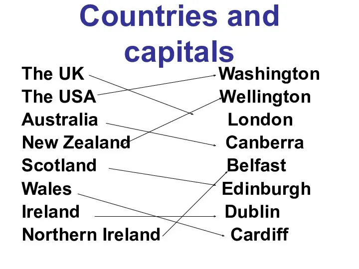 Countries and capitals The UK Washington The USA Wellington Australia