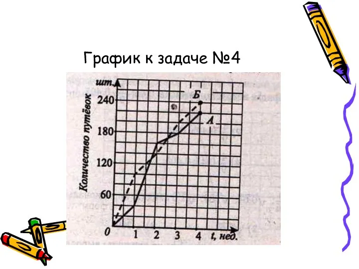 График к задаче №4