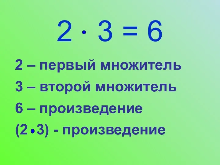 2 3 = 6 2 – первый множитель 3 –