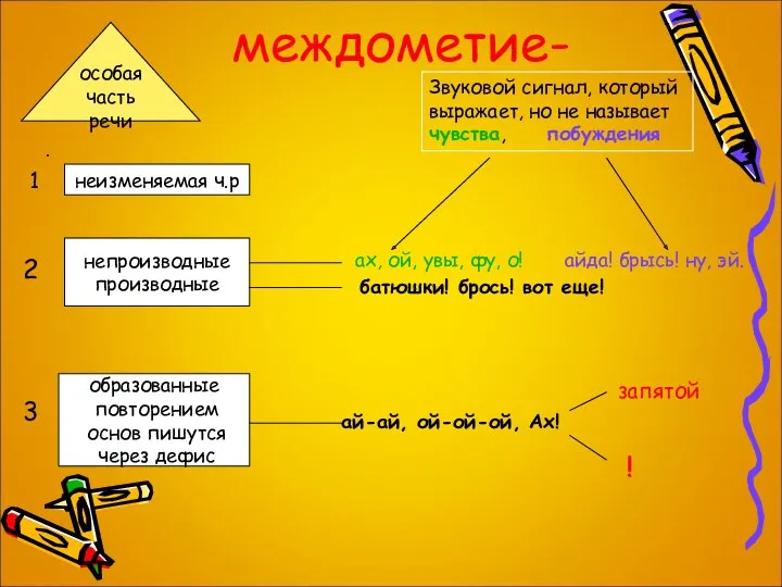 неизменяемая ч.р междометие- Звуковой сигнал, который выражает, но не называет