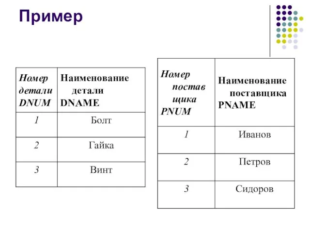 Пример