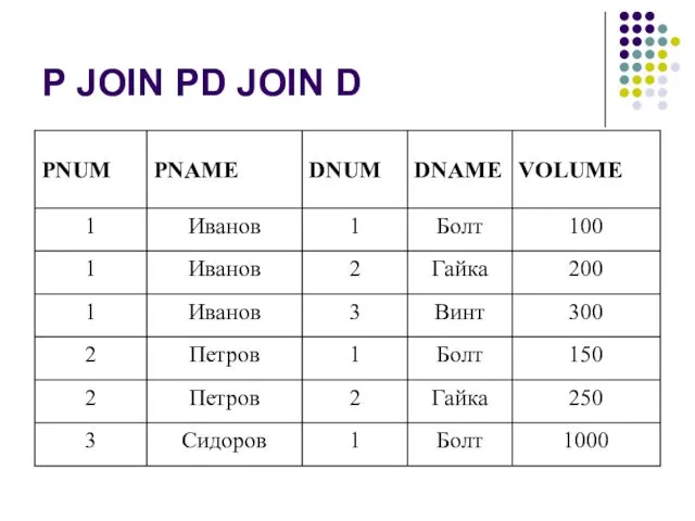 P JOIN PD JOIN D