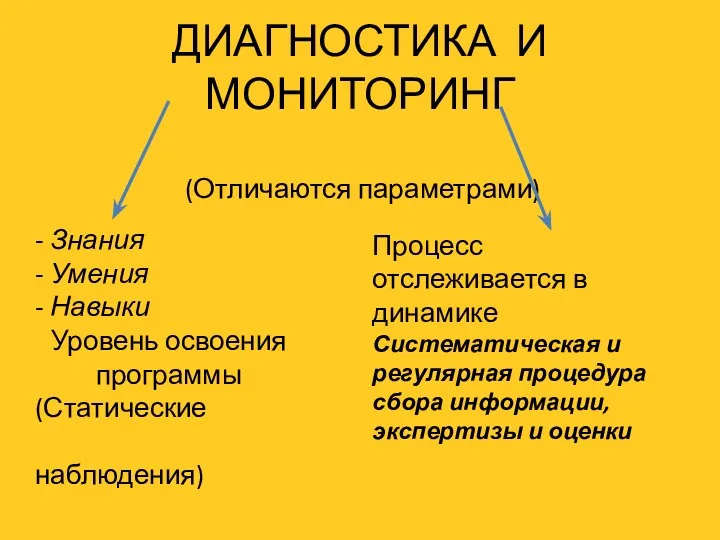 ДИАГНОСТИКА И МОНИТОРИНГ (Отличаются параметрами) - Знания - Умения -