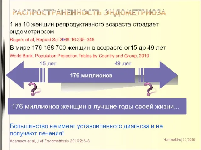 1 из 10 женщин репродуктивного возраста страдает эндометриозом Rogers et