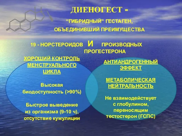 ДИЕНОГЕСТ - “ГИБРИДНЫЙ” ГЕСТАГЕН, ОБЪЕДИНИВШИЙ ПРЕИМУЩЕСТВА ХОРОШИЙ КОНТРОЛЬ МЕНСТРУАЛЬНОГО ЦИКЛА