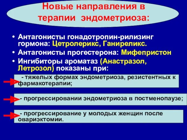 Новые направления в терапии эндометриоза: Антагонисты гонадотропин-рилизинг гормона: Цетролерикс, Ганиреликс.