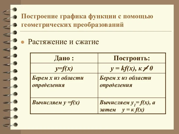 Построение графика функции с помощью геометрических преобразований Растяжение и сжатие