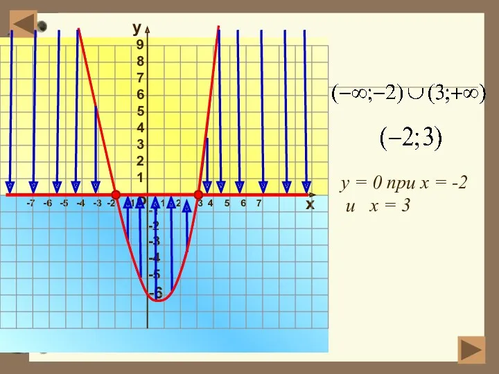 -7 -6 -5 -4 -3 -2 -1 1 2 3