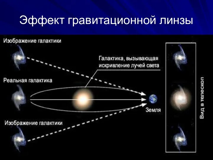 Эффект гравитационной линзы