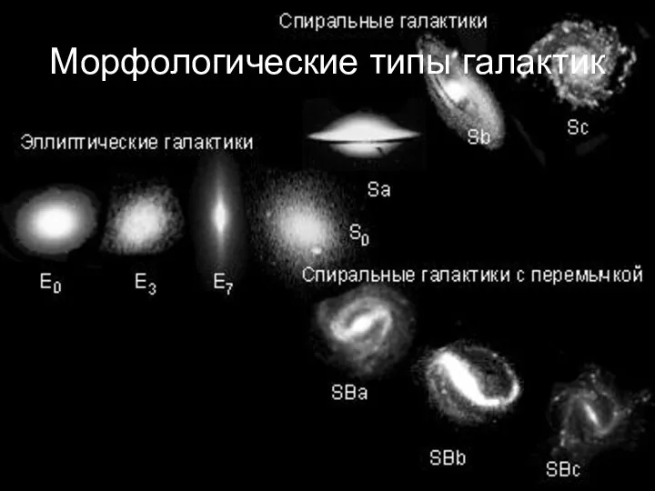 Морфологические типы галактик