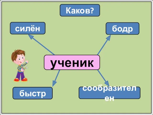 Каков? силён бодр сообразителен ученик быстр