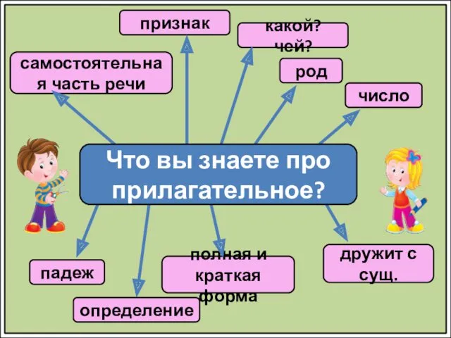 самостоятельная часть речи признак какой? чей? род число падеж определение