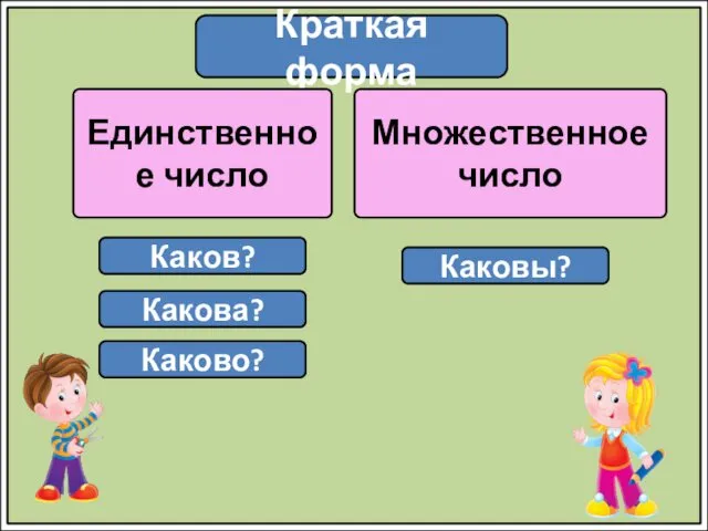 Краткая форма Единственное число Каков? Множественное число Какова? Каково? Каковы?