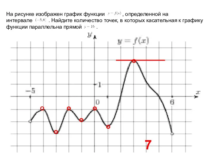 На рисунке изображен график функции , определенной на интервале . Найдите количество точек,