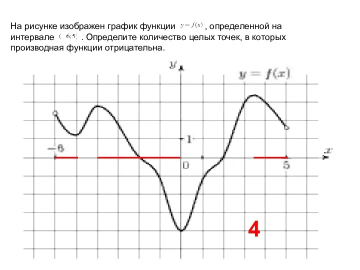 На рисунке изображен график функции , определенной на интервале . Определите количество целых
