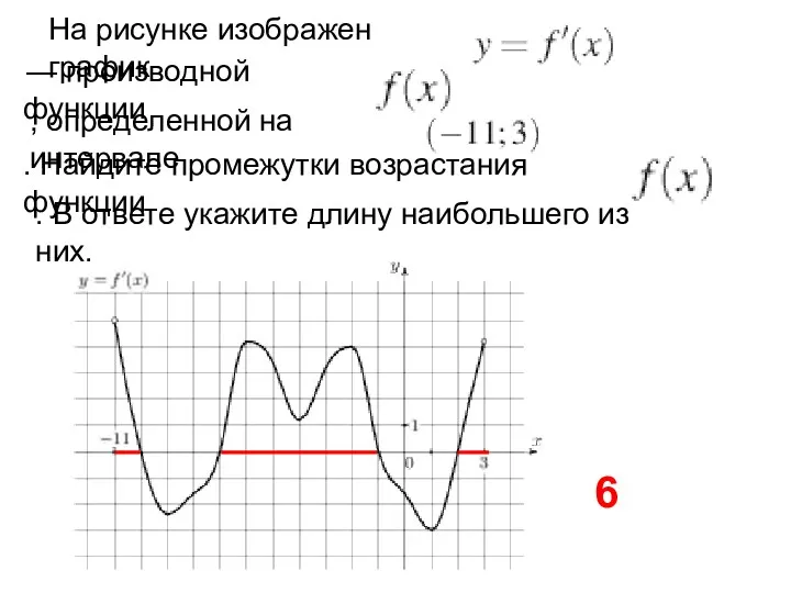 На рисунке изображен график — производной функции , определенной на интервале . Найдите