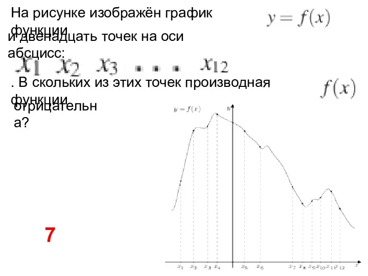 На рисунке изображён график функции и двенадцать точек на оси абсцисс: . В
