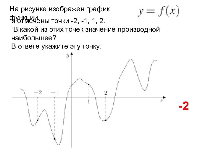 На рисунке изображен график функции и отмечены точки -2, -1, 1, 2. В