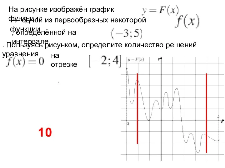 На рисунке изображён график функции — одной из первообразных некоторой функции , определённой