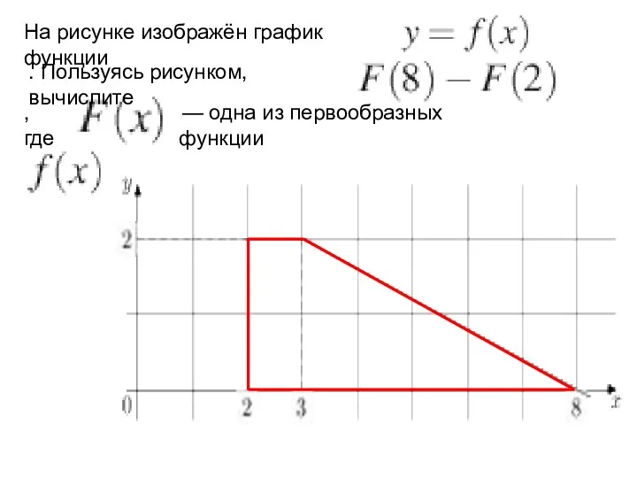 На рисунке изображён график функции . Пользуясь рисунком, вычислите , где — одна из первообразных функции
