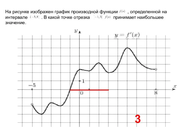 На рисунке изображен график производной функции , определенной на интервале . В какой