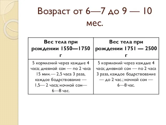 Возраст от 6—7 до 9 — 10 мес.