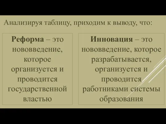 Реформа – это нововведение, которое организуется и проводится государственной властью Инновация – это