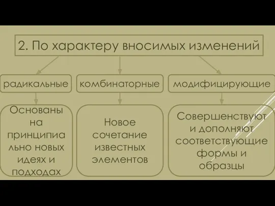 2. По характеру вносимых изменений радикальные комбинаторные модифицирующие Основаны на принципиально новых идеях