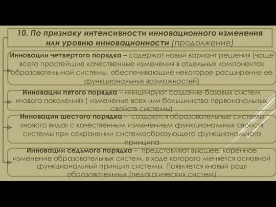 10. По признаку интенсивности инновационного изменения или уровню инновационности (продолжение) Инновации шестого порядка