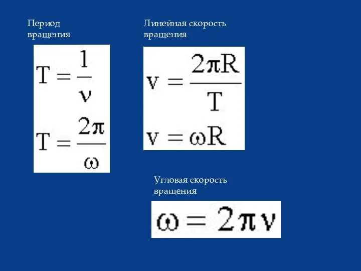 Период вращения Линейная скорость вращения Угловая скорость вращения