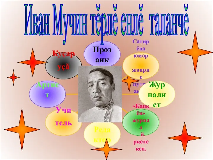 Прозаик Прозаик Сатирёпа юмор жанрне пу=аракан. Журналист «Капкён» журнал й.ркелекен.