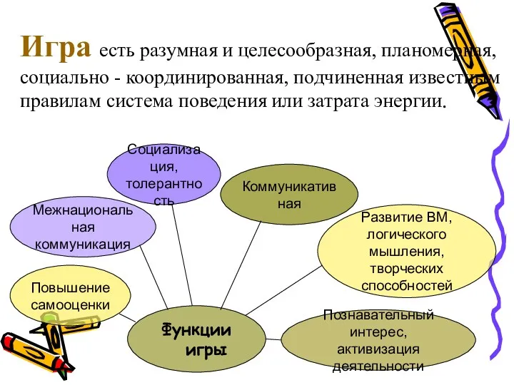 Игра есть разумная и целесообразная, планомерная, социально - координированная, подчиненная