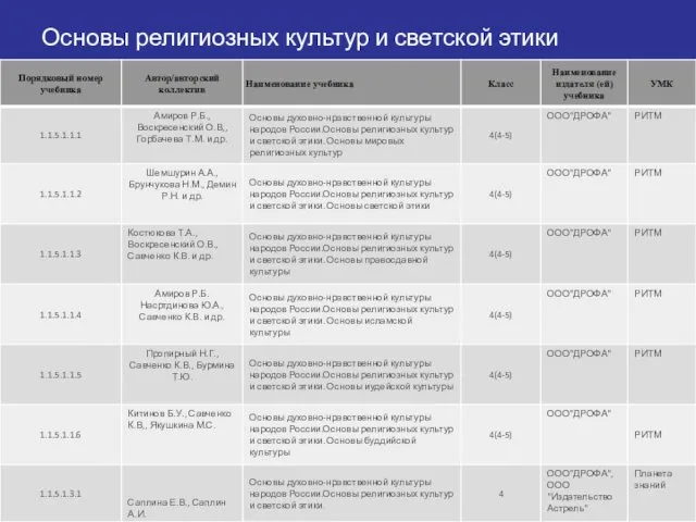 Основы религиозных культур и светской этики