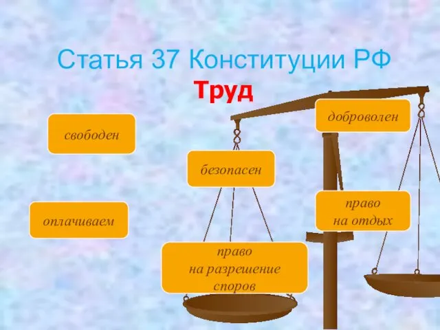 Статья 37 Конституции РФ Труд свободен оплачиваем право на разрешение споров безопасен право на отдых доброволен