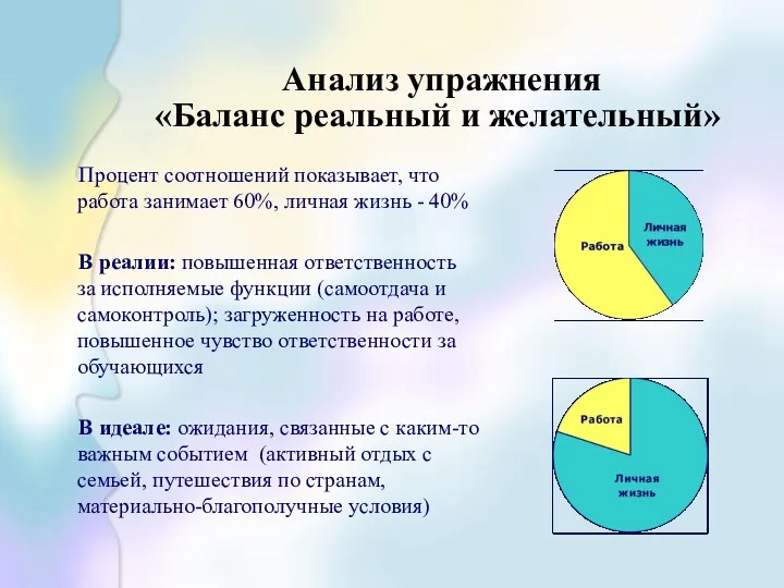 Анализ упражнения «Баланс реальный и желательный» Процент соотношений показывает, что