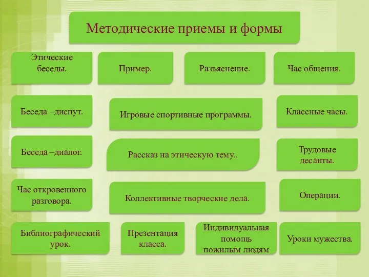 Этические беседы. Беседа –диспут. Беседа –диалог. Трудовые десанты. Классные часы.