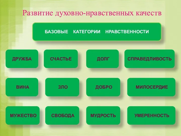 Развитие духовно-нравственных качеств ДРУЖБА СЧАСТЬЕ МУДРОСТЬ СВОБОДА МУЖЕСТВО УМЕРЕННОСТЬ СПРАВЕДЛИВОСТЬ