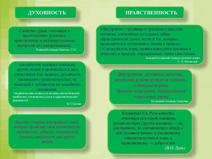 НРАВСТВЕННОСТЬ ДУХОВНОСТЬ способность человека понимать других людей и проникаться к