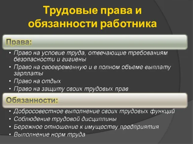 Трудовые права и обязанности работника