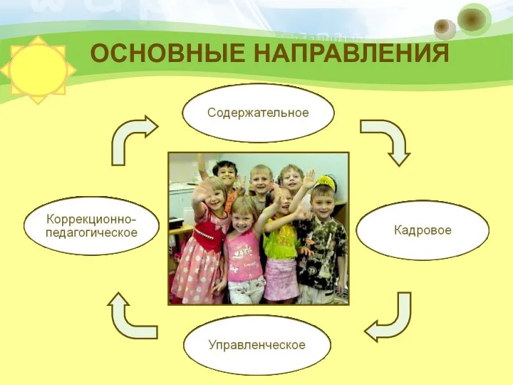 ОСНОВНЫЕ НАПРАВЛЕНИЯ