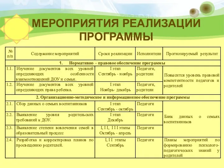 МЕРОПРИЯТИЯ РЕАЛИЗАЦИИ ПРОГРАММЫ