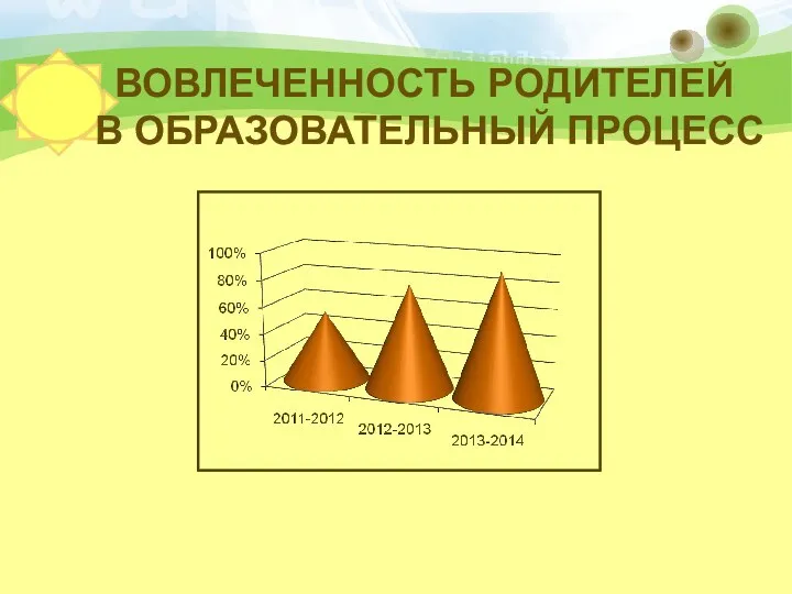 ВОВЛЕЧЕННОСТЬ РОДИТЕЛЕЙ В ОБРАЗОВАТЕЛЬНЫЙ ПРОЦЕСС