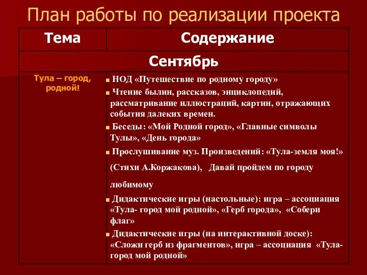 План работы по реализации проекта