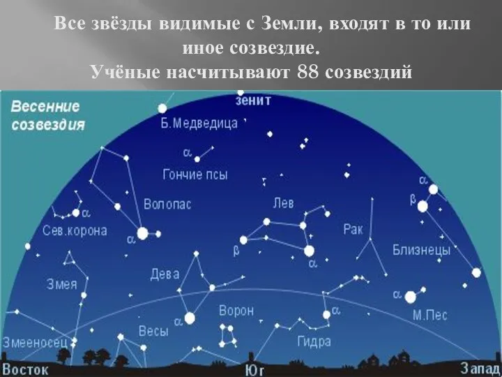 Все звёзды видимые с Земли, входят в то или иное созвездие. Учёные насчитывают 88 созвездий