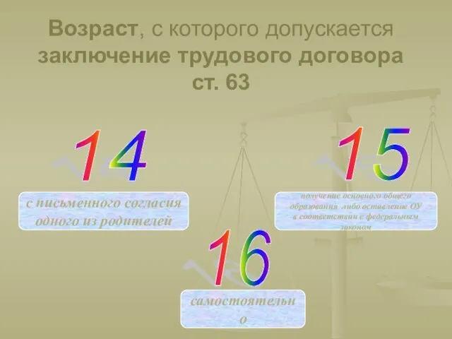 Возраст, с которого допускается заключение трудового договора ст. 63 14