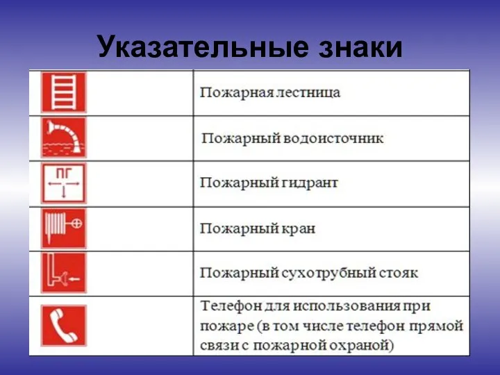 Указательные знаки