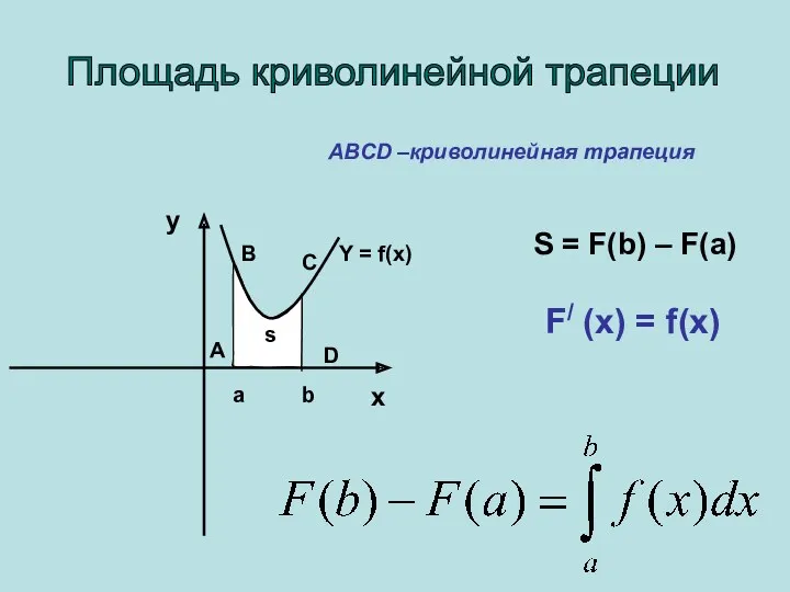 Площадь криволинейной трапеции y x B C D A a