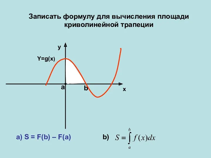 Y=g(x) x b a y Записать формулу для вычисления площади